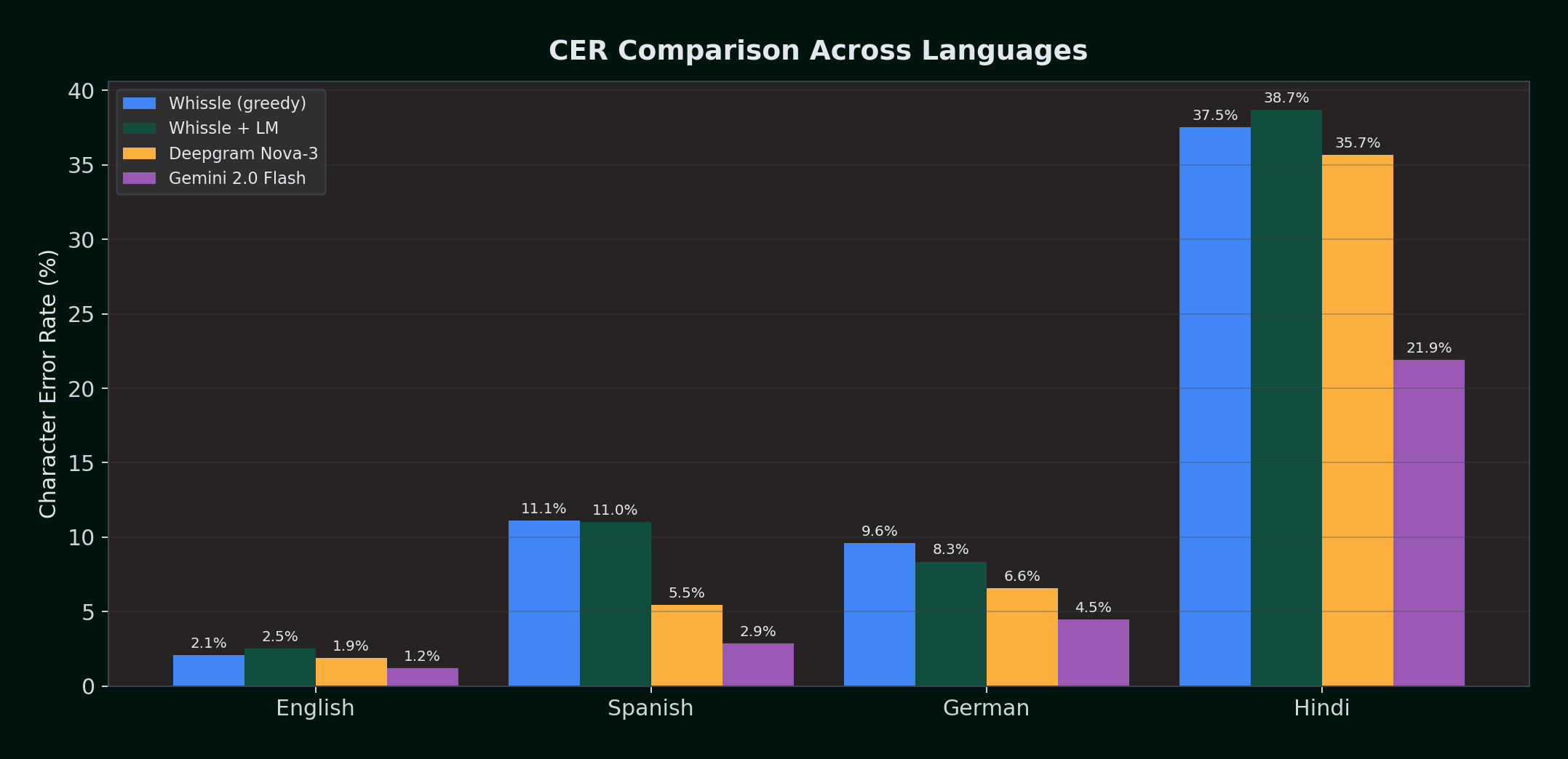 CER Comparison