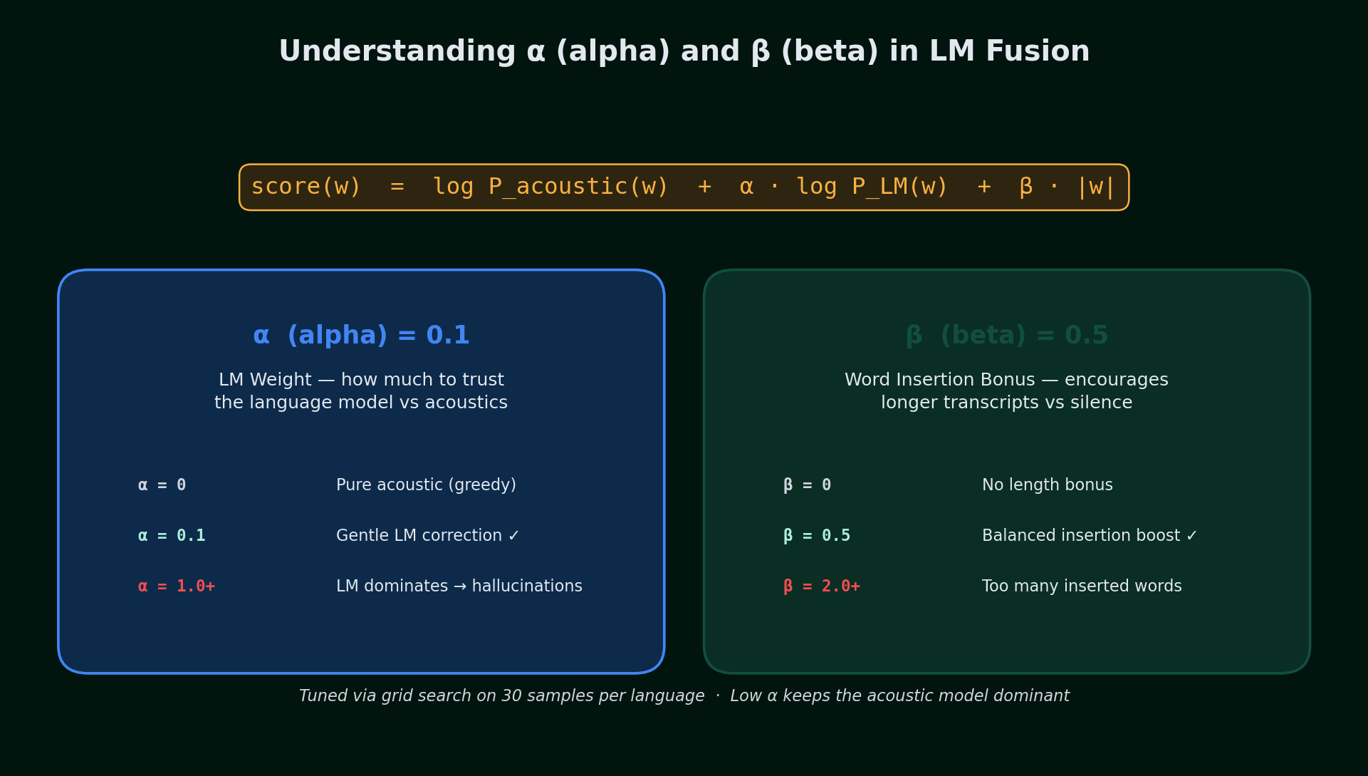 Understanding Alpha and Beta Parameters