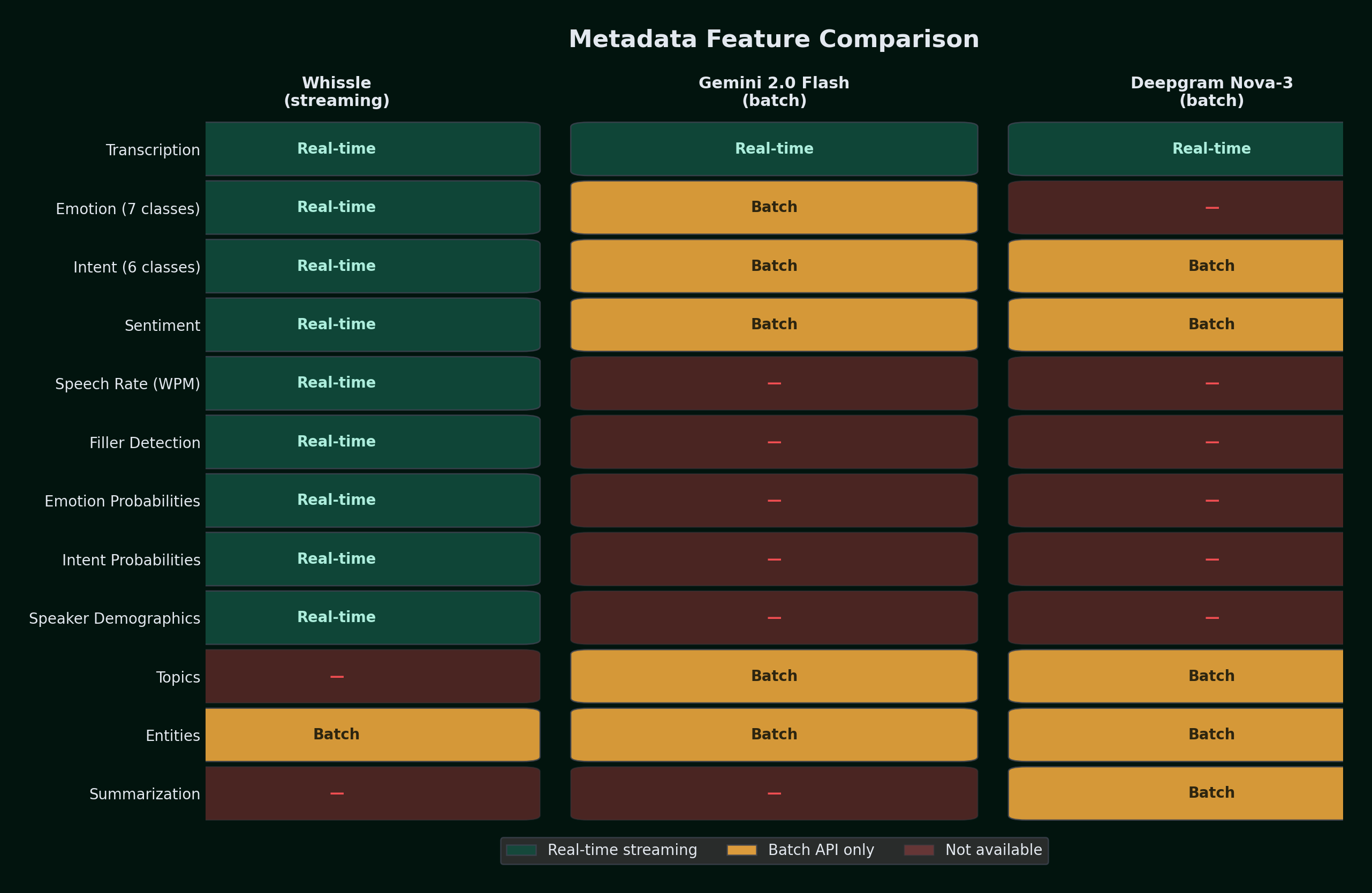 Metadata Feature Comparison