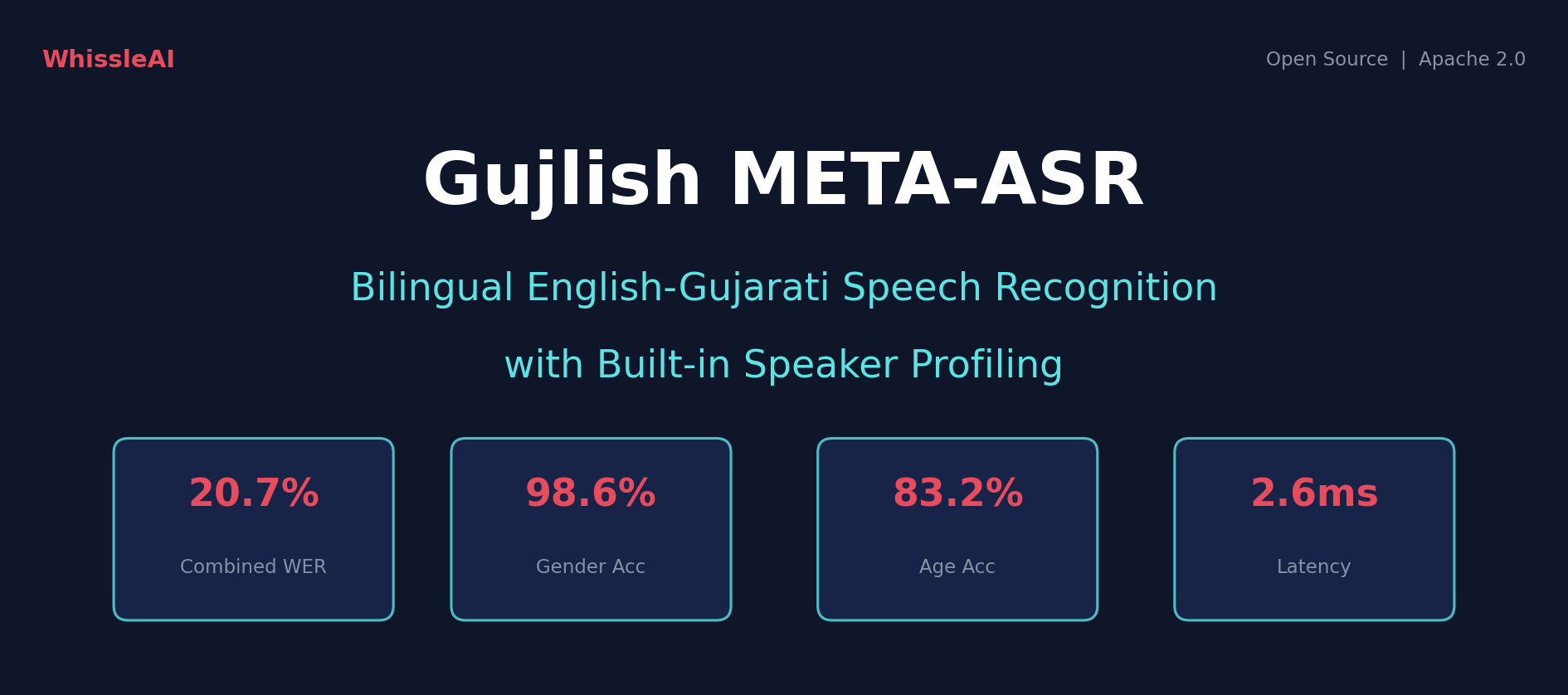 Gujlish META-ASR: Bilingual English-Gujarati Speech Recognition with Built-in Speaker Profiling — 20.7% WER, 98.6% Gender Accuracy, 83.2% Age Accuracy, 2.6ms Latency